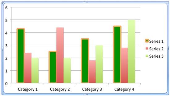 Chart with altered fill and border Chart with altered fill and border