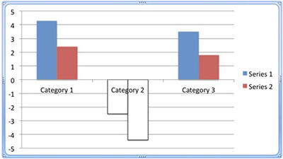 Chart with Invert if negative check box selected Chart with Invert if negative check box selected