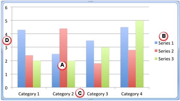 Basic chart elements Basic chart elements