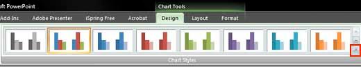 Chart Styles Chart Styles