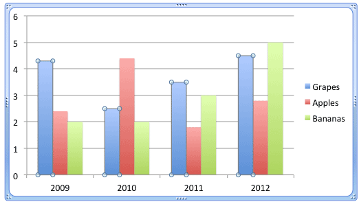 Data Series selected within the Chart