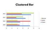Clustered Bar&nbsp;Chart