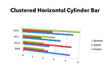 Clustered Horizontal Cylinder Bar Chart