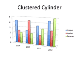 Clustered Cylinder Chart