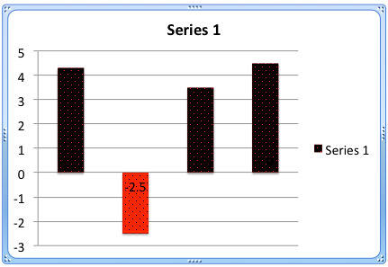 Columns filled with Pattern fill Columns filled with Pattern fill