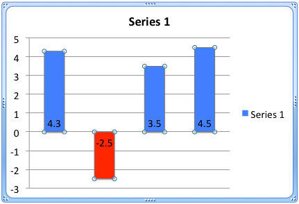 Chart with changed colors Chart with changed colors
