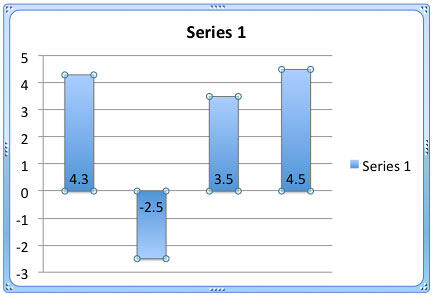 Chart with Invert if Negative option selected Chart with Invert if Negative option selected