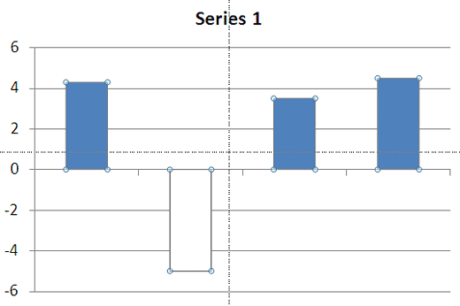 Selected chart element (data series) Selected chart element (data series)