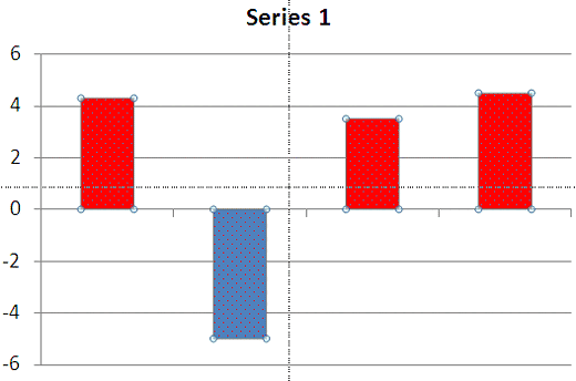 Different column colors Different column colors