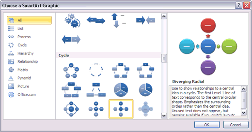 Choose a SmartArt Graphic dialog box