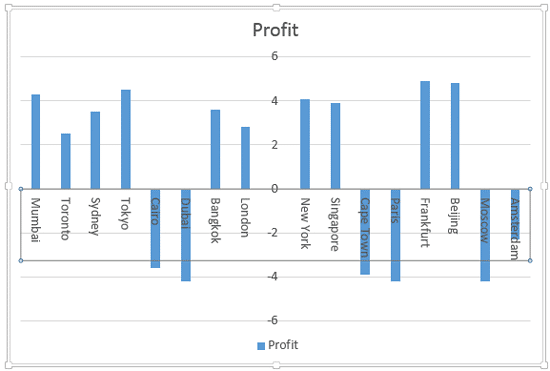 Category axis labels rotated to 90&deg;