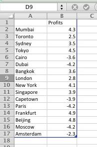 Data with both positive and negative values