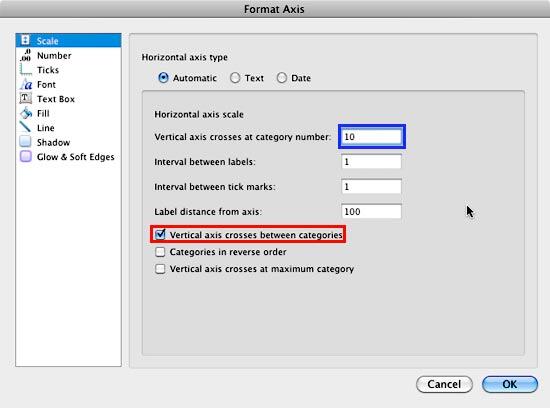 Change the position where the Vertical axis crosses Horizontal axis