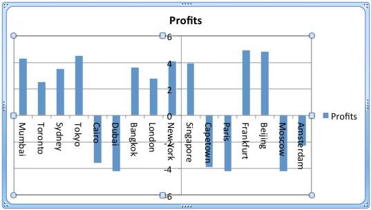 Value axis crossing Category axis before 10th category