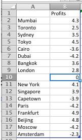 Blank row added within the Excel data sheet