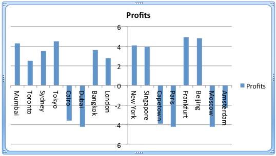 A cleaner crossed axis