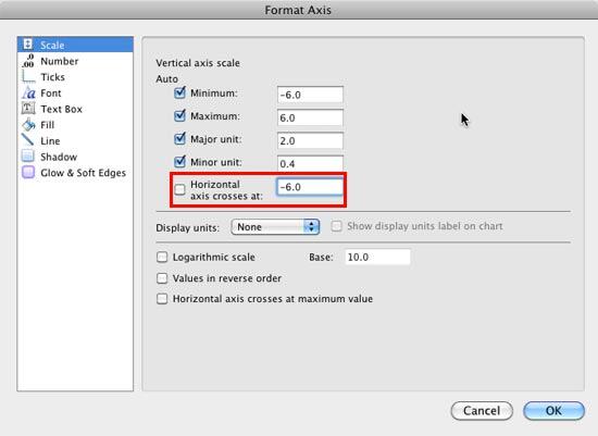 Change the position where the Horizontal axis crosses the Vertical axis