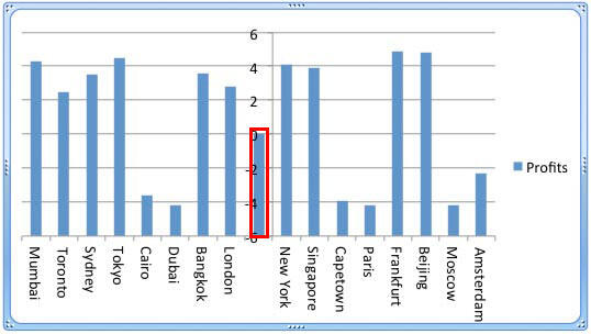 Data in Blank row causes a new column to appear