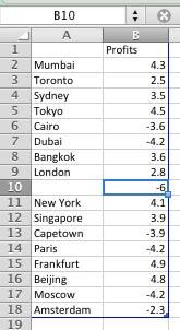 Changed data for the blank row