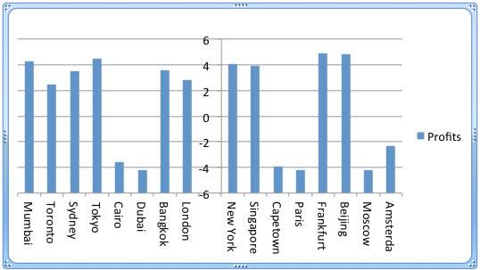 A cleaner crossed axis