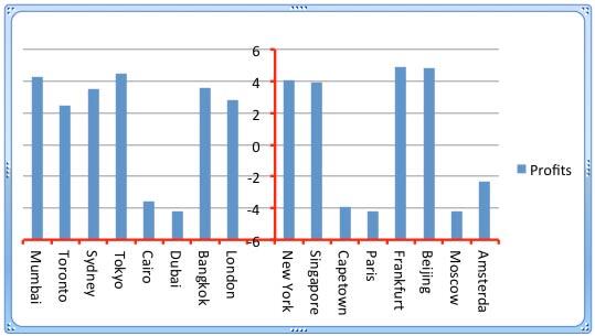 Chart with formatted crossed axes