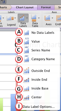 Data Labels drop-down gallery