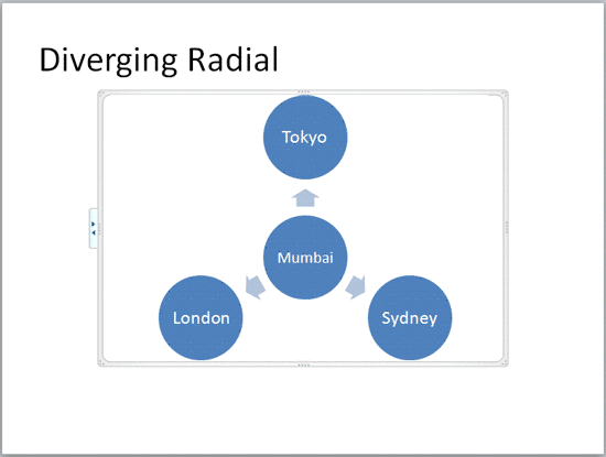 SmartArt graphic after selected shape was deleted