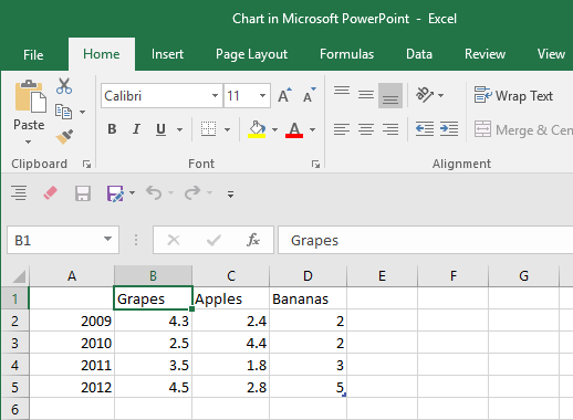 Excel sheet containing chart data