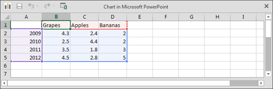 Instance of the Excel sheet containing the chart data opened within PowerPoint Instance of the Excel sheet containing the chart data opened within PowerPoint
