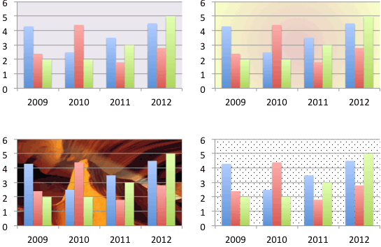 Variants of the same chart with solid color, gradient, picture, and pattern fills applied to the Plot Area Variants of the same chart with solid color, gradient, picture, and pattern fills applied to the Plot Area