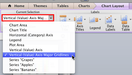 Vertical (Value) Axis Major Gridlines option selected Vertical (Value) Axis Major Gridlines option selected