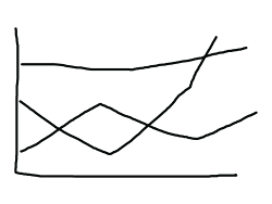 Line Charts in PowerPoint