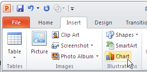 Chart button within the Insert tab Chart button within the Insert tab