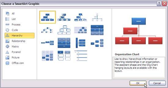 Organization Chart selected Organization Chart selected