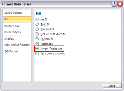 Invert if Negative in PowerPoint 2010