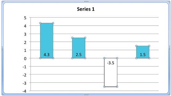 Fill of the Negative figure column changed to white Fill of the Negative figure column changed to white