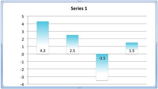 Chart with gradient fill applied to the columns (data series) Chart with gradient fill applied to the columns (data series)