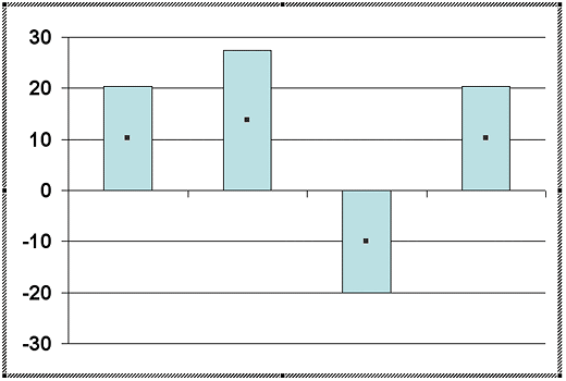 Selected chart object Selected chart object