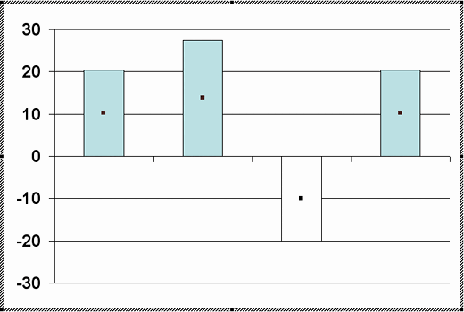 Negative figure column Negative figure column