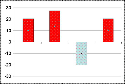 Different column colors
