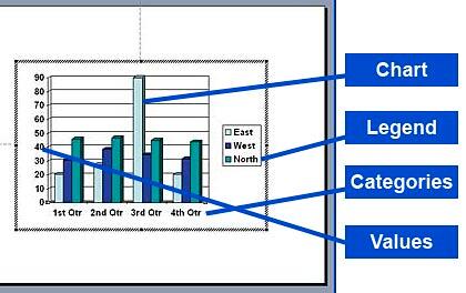 Chart in PowerPoint 2003 Chart in PowerPoint 2003