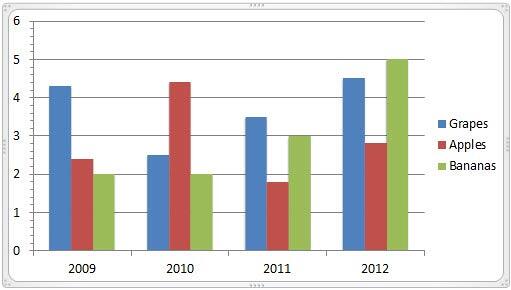 Minor Tick marks visible on the Vertical (Value) Axis Minor Tick marks visible on the Vertical (Value) Axis