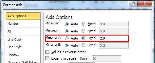 Major unit value changed Major unit value changed