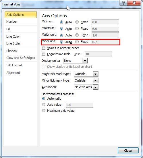 Default Minor unit value within Format Axis dialog box Default Minor unit value within Format Axis dialog box