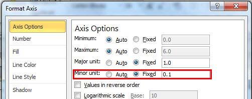 Minor unit value changed within Format Axis dialog box Minor unit value changed within Format Axis dialog box