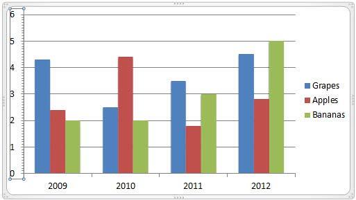Minor unit value change reflecting on the chart Minor unit value change reflecting on the chart