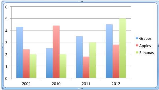 Chart inserted Chart inserted