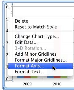 Format Axis option for the Vertical (Value) Axis is selected Format Axis option for the Vertical (Value) Axis is selected