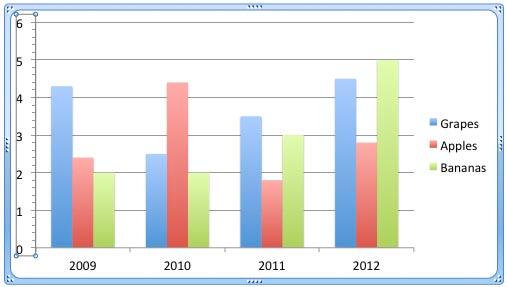 Minor Tick marks visible on the Vertical (Value) Axis Minor Tick marks visible on the Vertical (Value) Axis