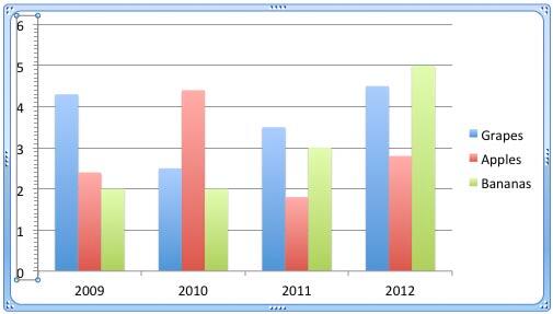 Minor unit value change reflecting on the chart Minor unit value change reflecting on the chart